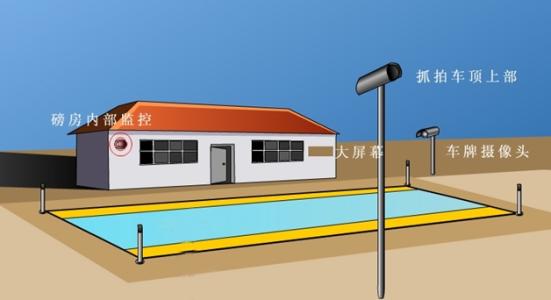 甘肅蘭州無人值守汽車衡